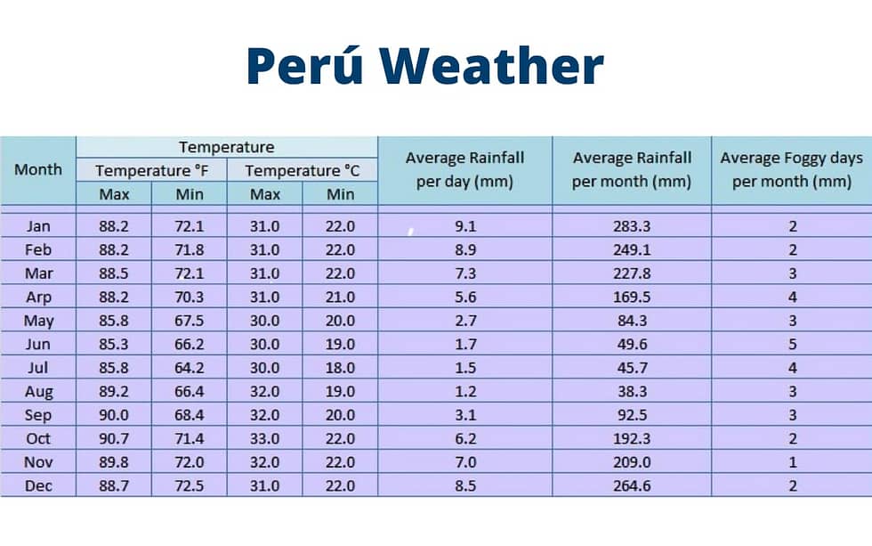 Peru weather traveland peru
